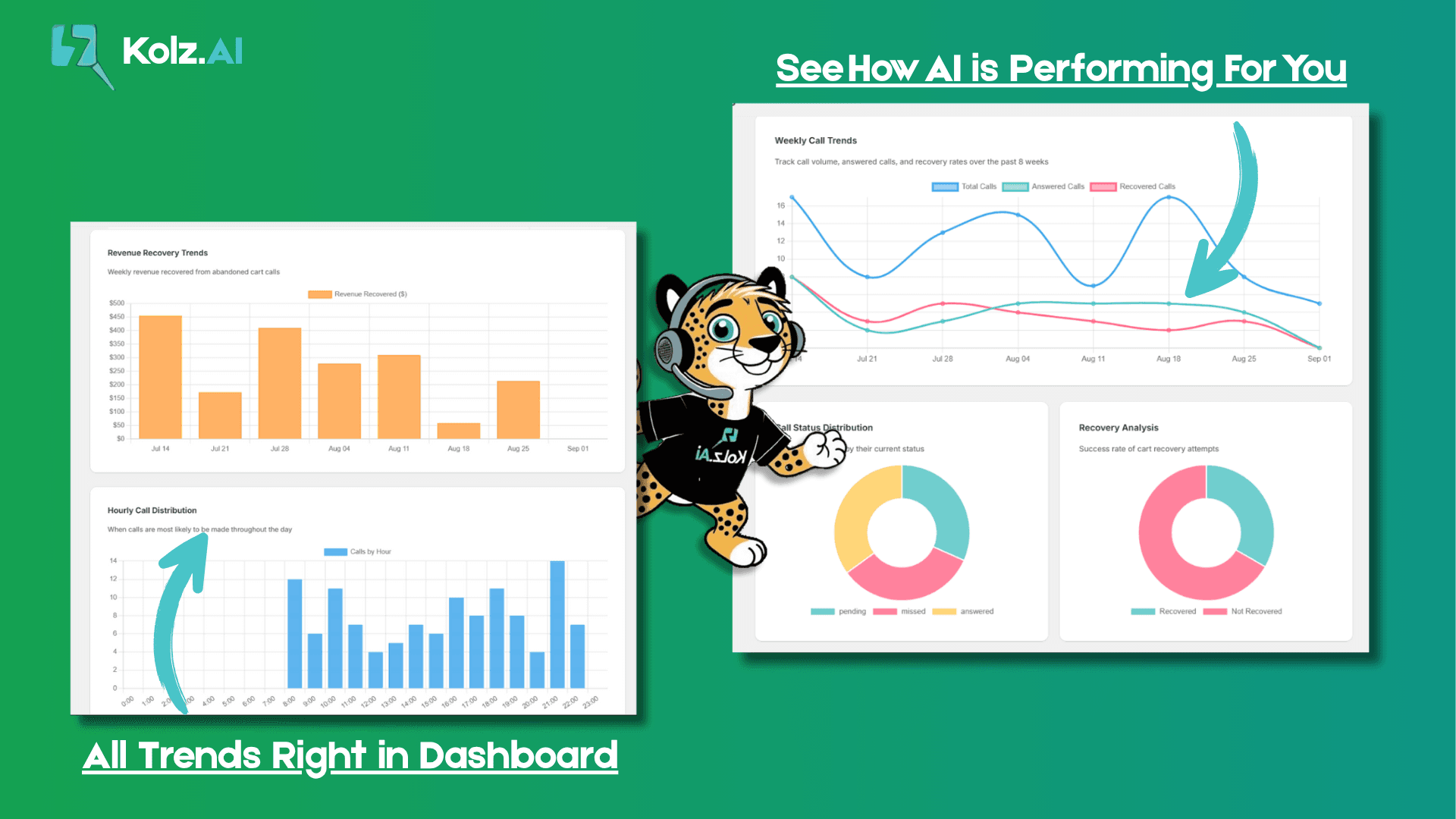 See How AI is Performing For You - Dashboard Analytics